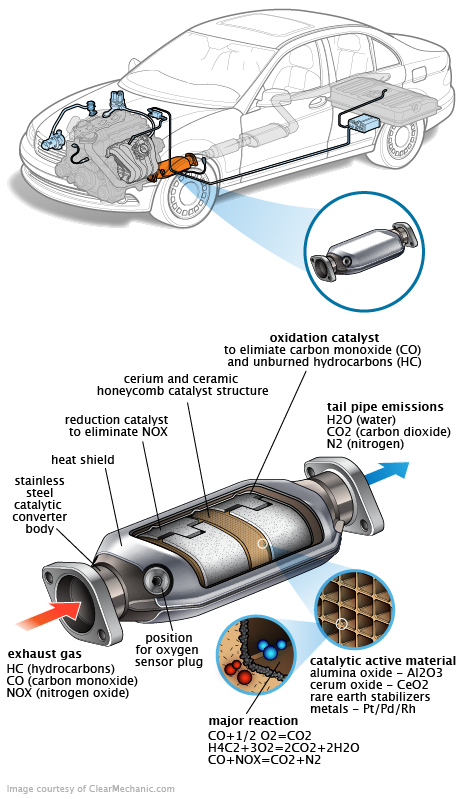 See C2556 repair manual