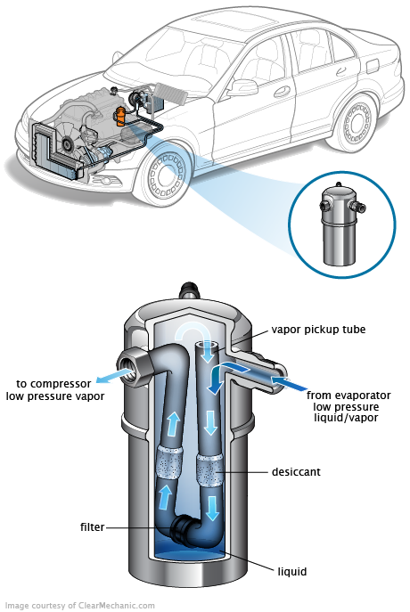 See C2556 repair manual